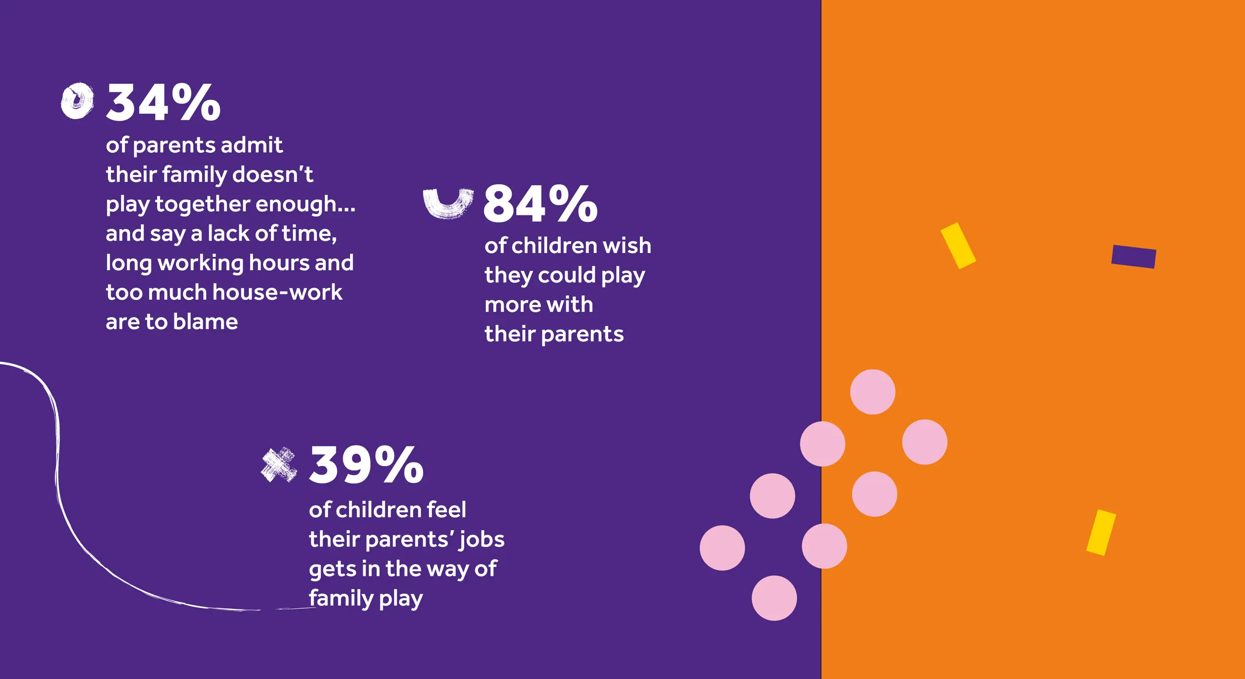 What do children have to say about play?