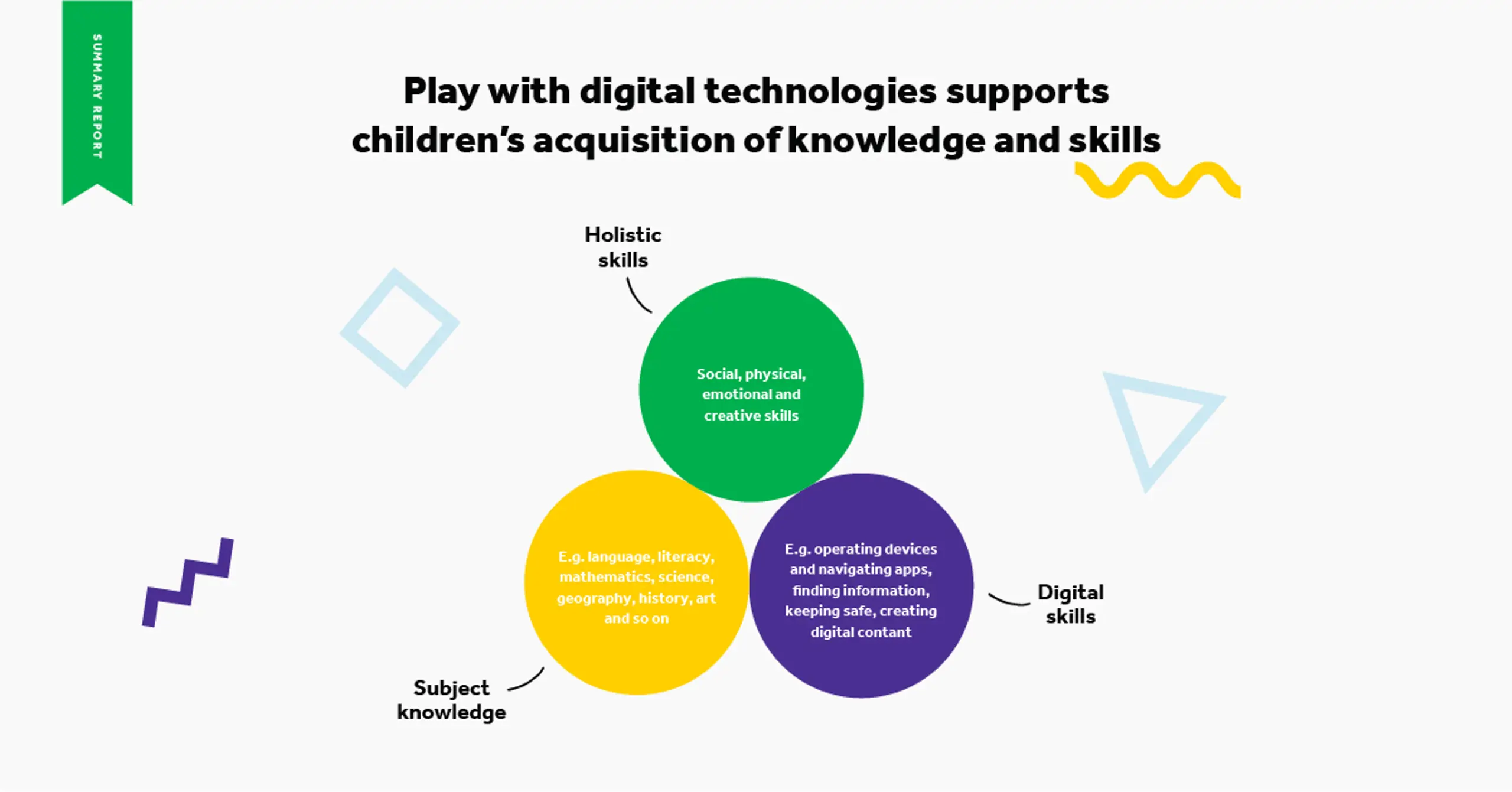 Technology and play